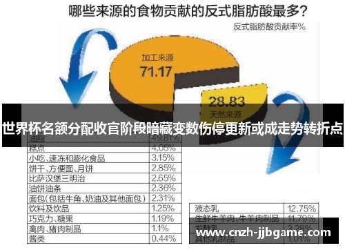 世界杯名额分配收官阶段暗藏变数伤停更新或成走势转折点 世界杯名额分配收官阶段暗藏变数伤停更新或成走势转折点