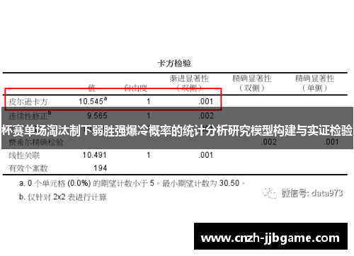杯赛单场淘汰制下弱胜强爆冷概率的统计分析研究模型构建与实证检验 杯赛单场淘汰制下弱胜强爆冷概率的统计分析研究模型构建与实证检验